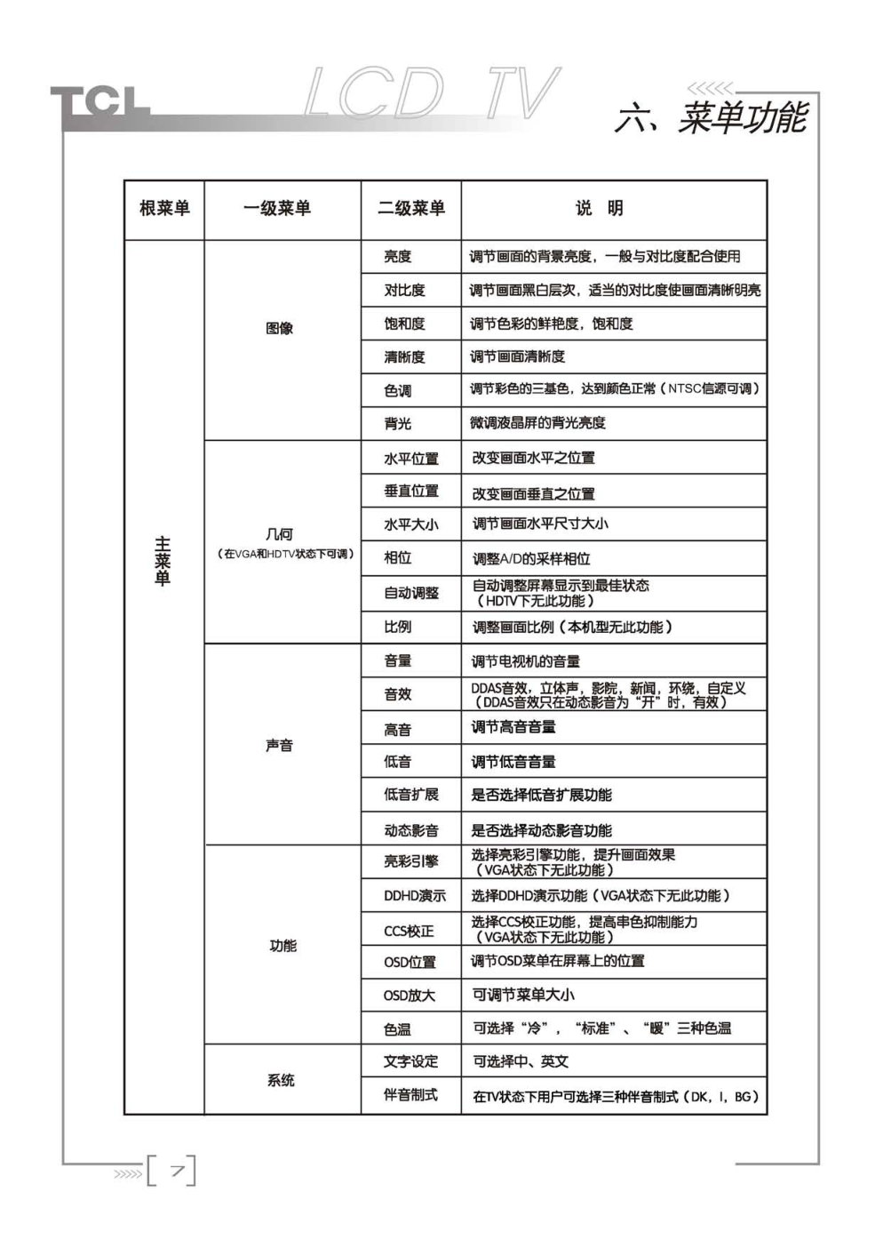 TCL王牌SL15A7液晶彩电使用说明书-7