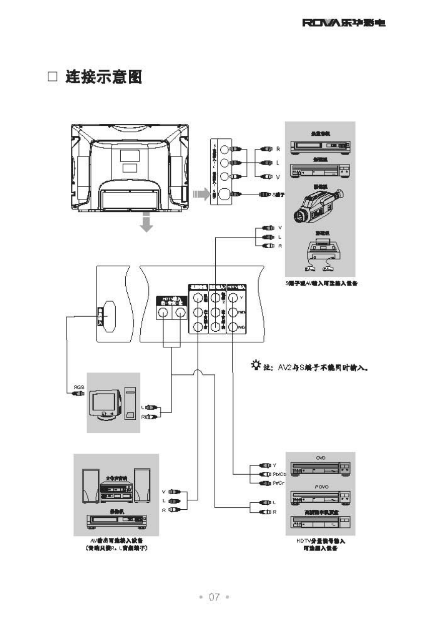 TCL王牌S34A1P彩电使用说明书-7 TCL王牌S34A1P彩电使用说明书-7