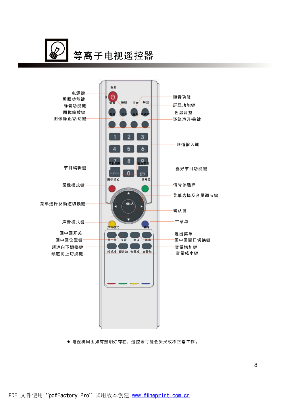 长虹PT6350FHD等离子彩电使用说明书-7