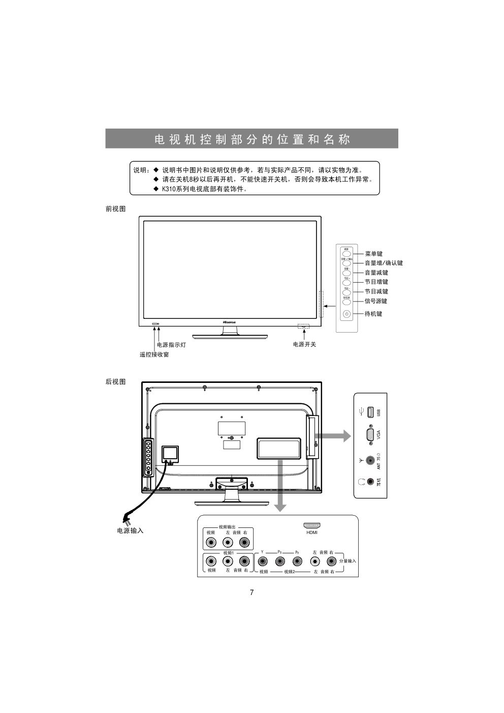 海信LED29K100液晶彩电使用说明书-7