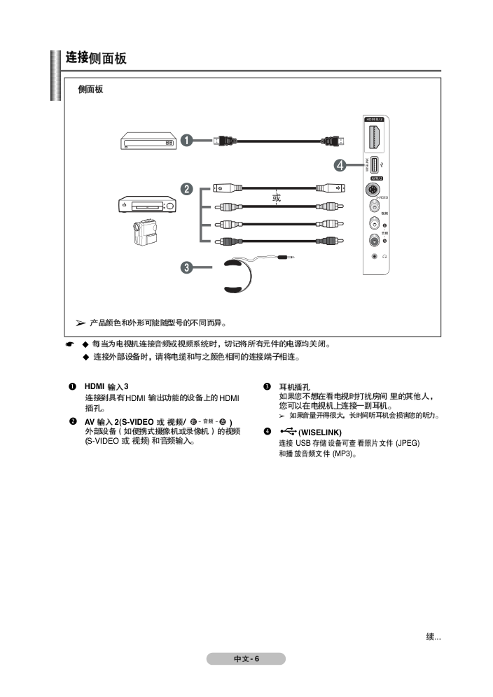 三星PS-50P91FH等离子彩电使用说明书-5