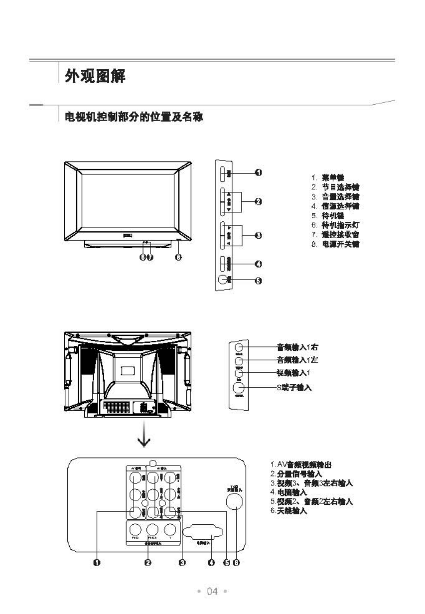 TCL王牌HD28M62彩电使用说明书-4 TCL王牌HD28M62彩电使用说明书-4