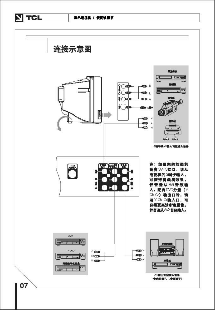 TCL王牌NT25211彩电使用说明书-7