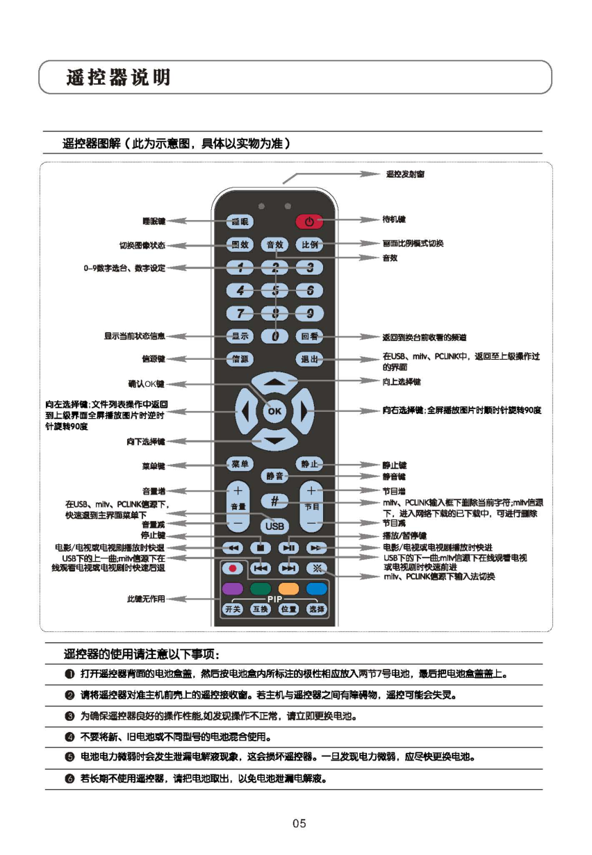TCL王牌L40M9FE液晶彩电使用说明书-5 TCL王牌L40M9FE液晶彩电使用说明书-5