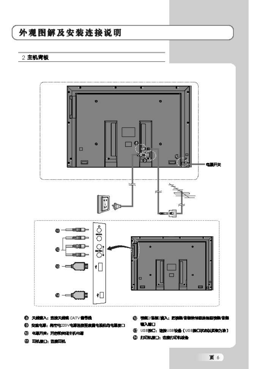 TCL王牌L42M61R液晶彩电使用说明书-6
