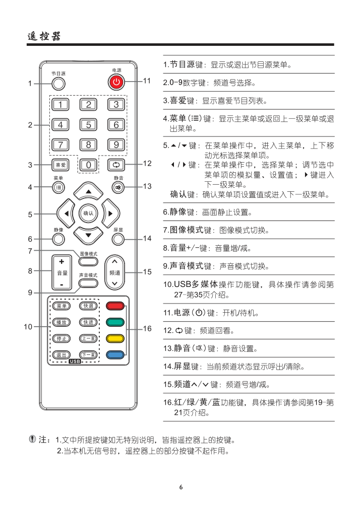 厦华数字液晶电视LE-42MW68KM使用说明书-7 厦华数字液晶电视LE-42MW68KM使用说明书-7