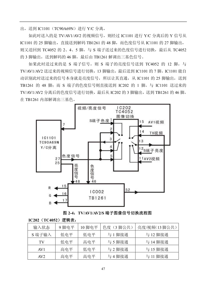 创维6T18机芯彩电维修手册-9