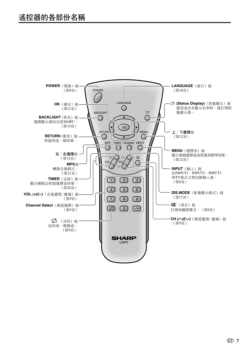 声宝LC-20S5H型液晶电视机说明书-7 声宝LC-20S5H型液晶电视机说明书-7