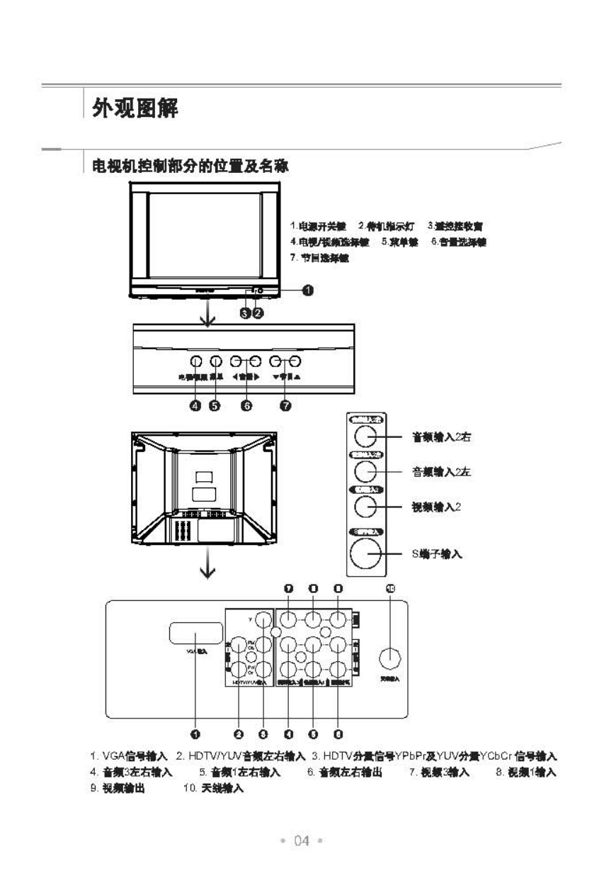 TCL王牌HD29M73彩电使用说明书-4 TCL王牌HD29M73彩电使用说明书-4