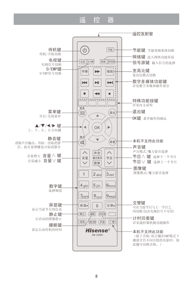 海信LED29K316液晶彩电使用说明书-8 海信LED29K316液晶彩电使用说明书-8