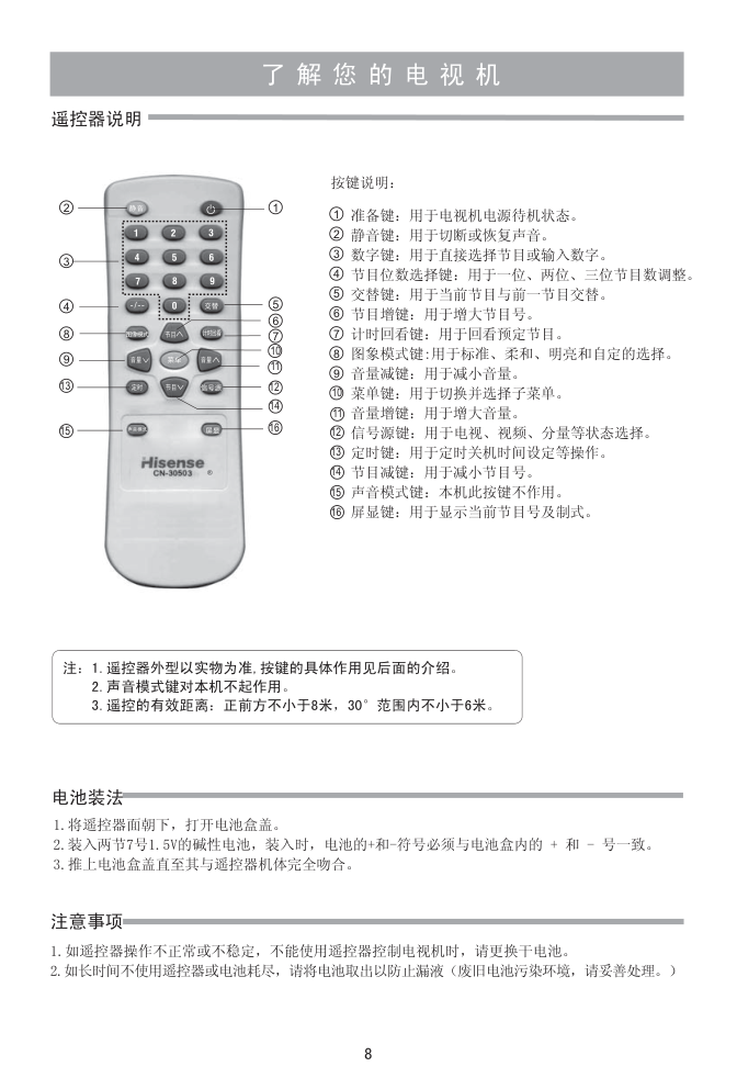 海信TC21R08彩电使用说明书-9 海信TC21R08彩电使用说明书-9