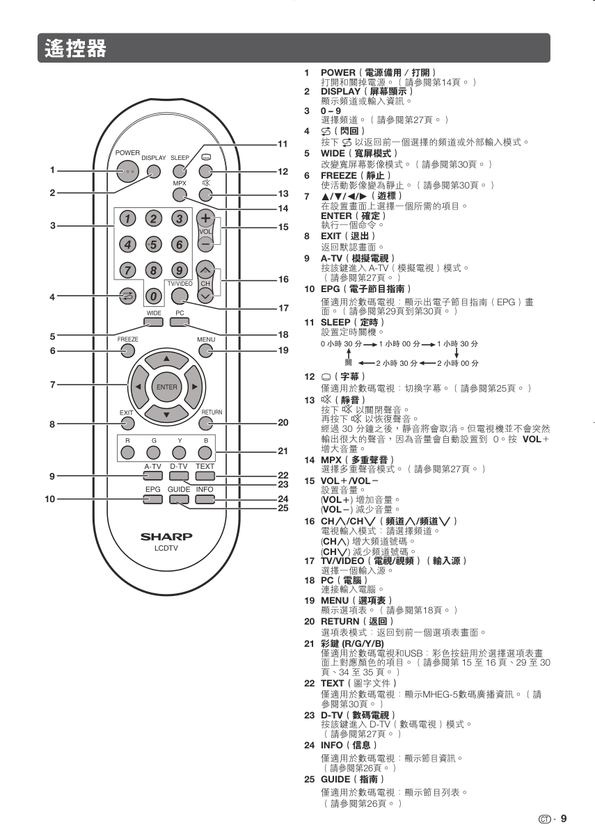声宝LC-26LX430H型液晶电视机说明书-9 声宝LC-26LX430H型液晶电视机说明书-9