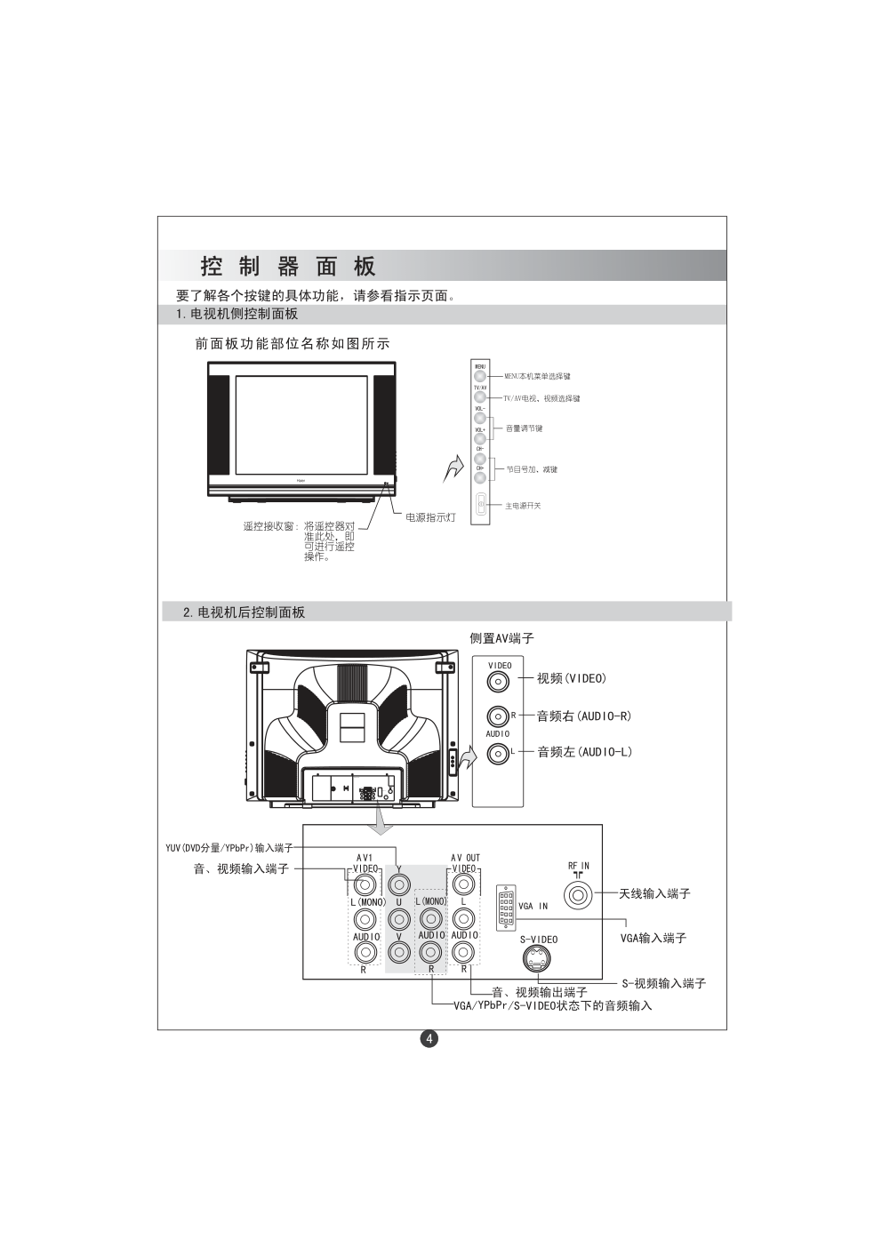 海尔D29FA5-A彩电使用说明书-5 海尔D29FA5-A彩电使用说明书-5