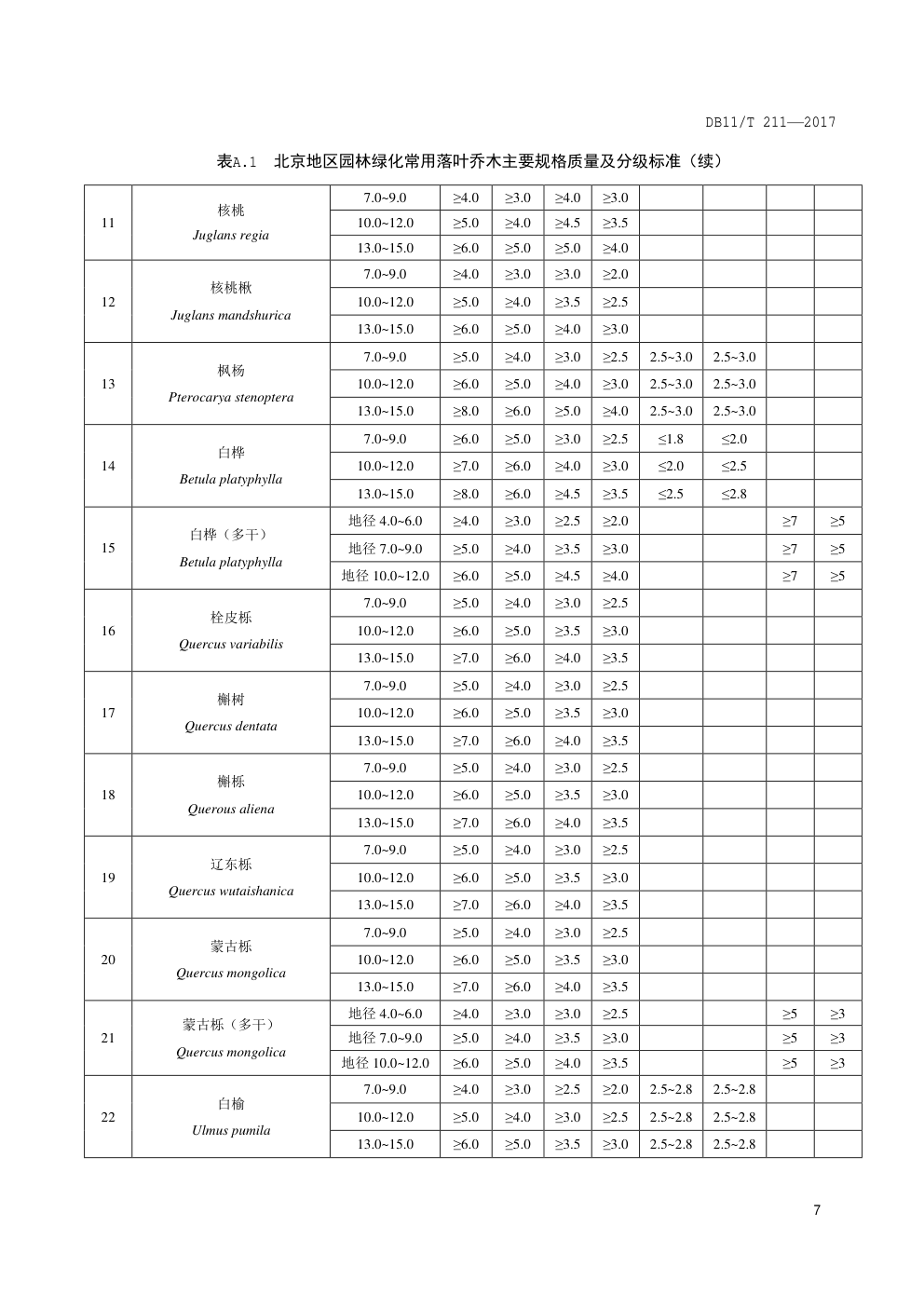 DB11 T 211—2017园林绿化用植物材料 木本苗-9 DB11 T 211—2017园林绿化用植物材料 木本苗-9