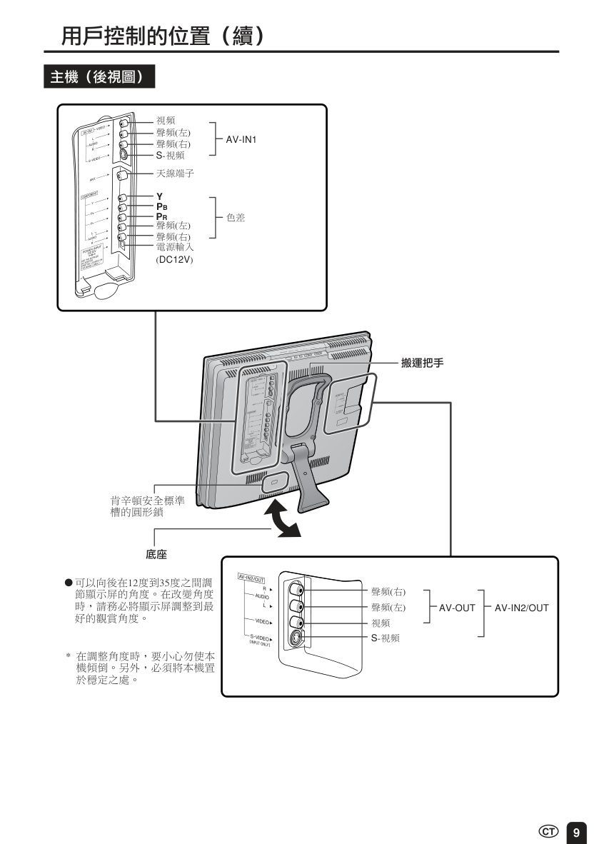 SHARPLC15S1H型液晶电视机说明书-9 SHARPLC15S1H型液晶电视机说明书-9