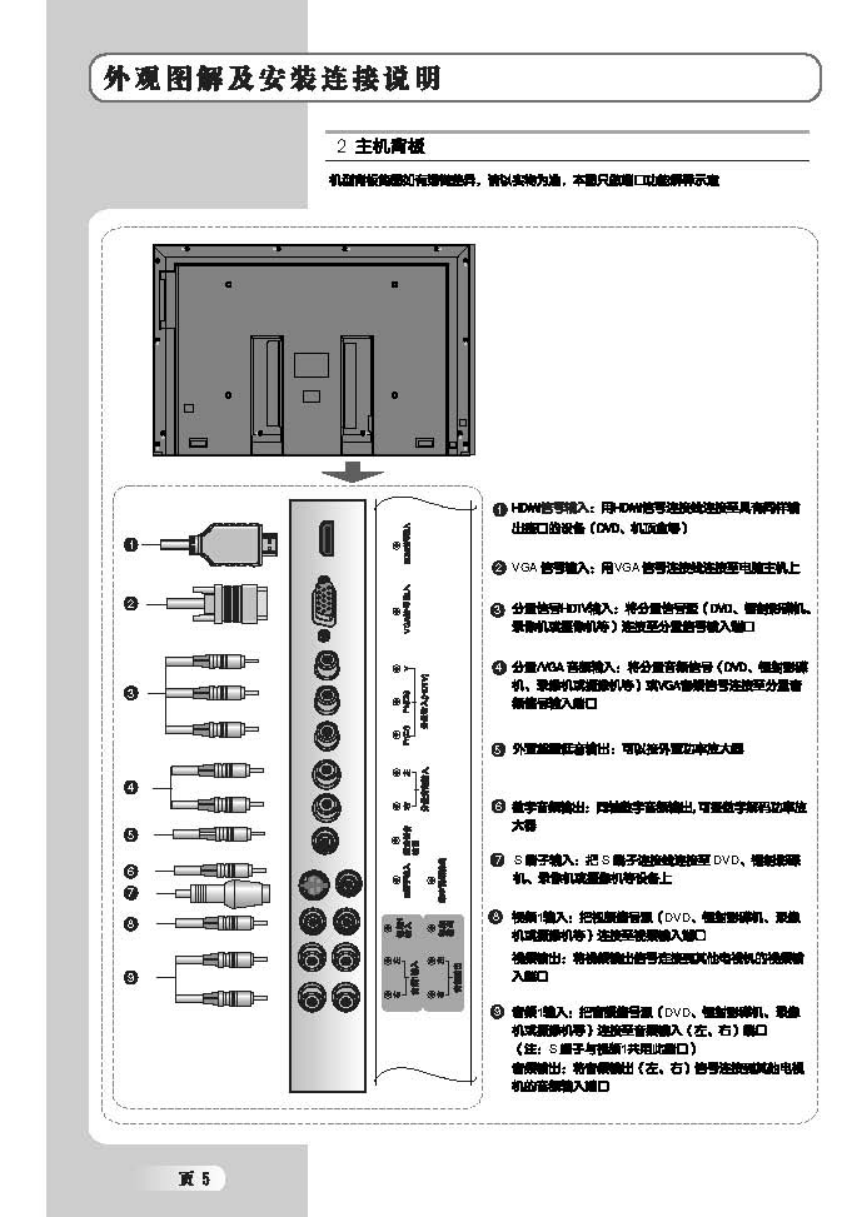 TCL王牌L37M61F液晶彩电使用说明书-5 TCL王牌L37M61F液晶彩电使用说明书-5