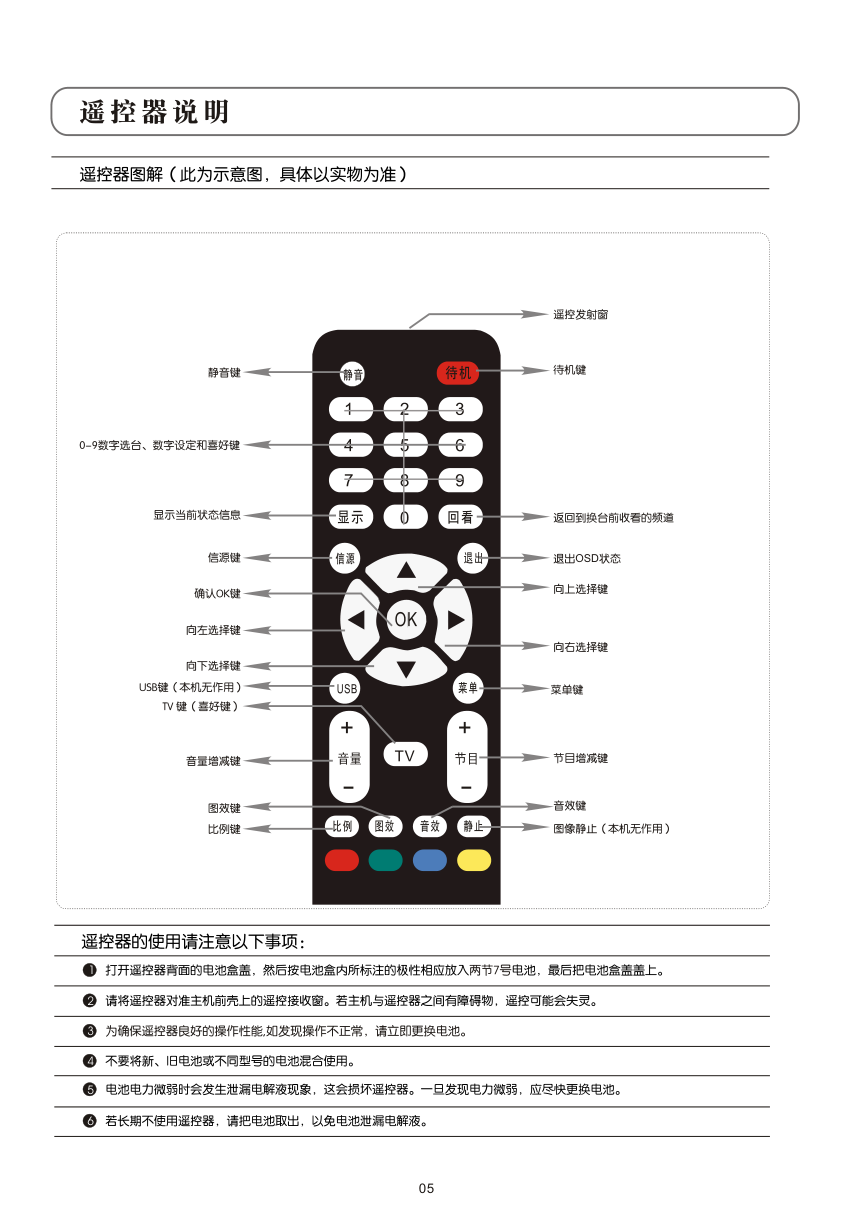 TCL王牌L26E19液晶彩电使用说明书-6