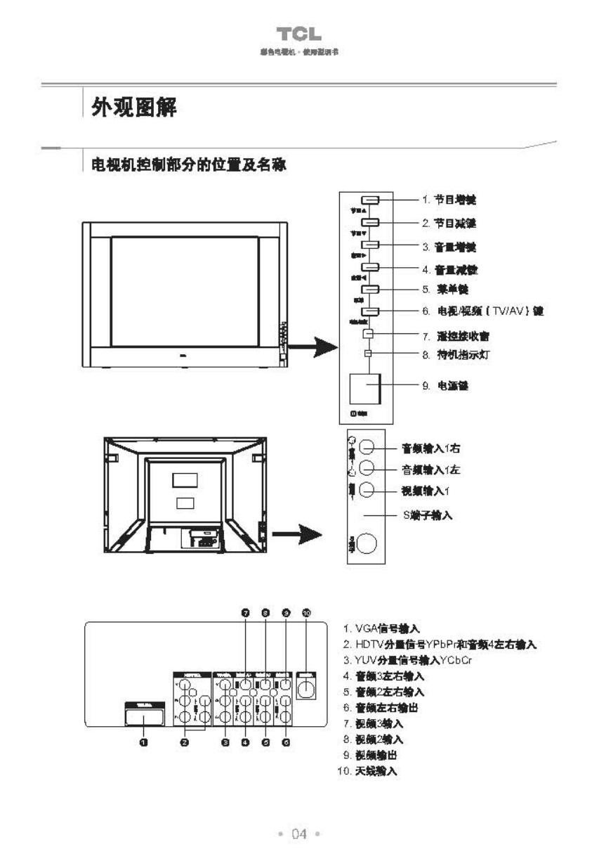 TCL王牌HD29208彩电使用说明书-4 TCL王牌HD29208彩电使用说明书-4