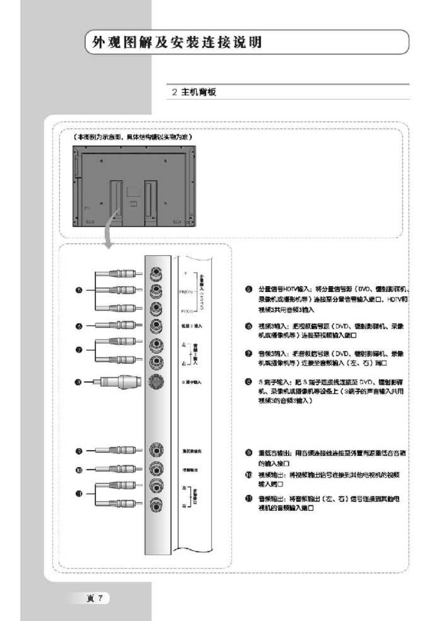 TCL王牌L32M71液晶彩电使用说明书-7 TCL王牌L32M71液晶彩电使用说明书-7