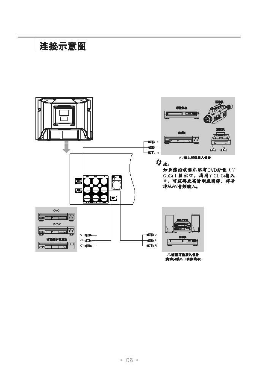 TCL王牌NT21M89彩电使用说明书-6