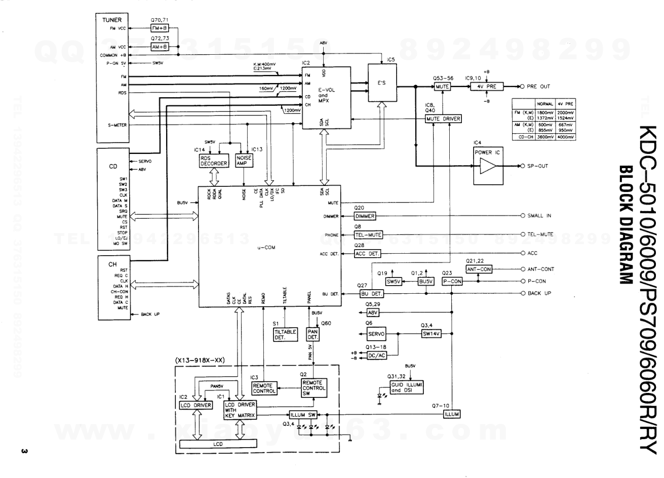 建伍KENWOOD KDC-6060RY CD播放器电路图-2 建伍KENWOOD KDC-6060RY CD播放器电路图-2