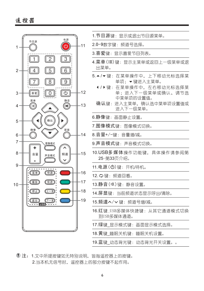 夏华LE-32MW68DT液晶彩电说明书-7