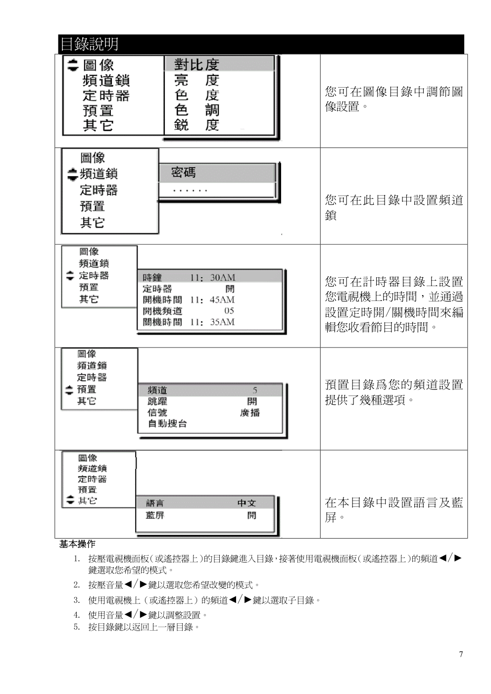 声宝SC-21TV1彩视电视机使用说明书-6