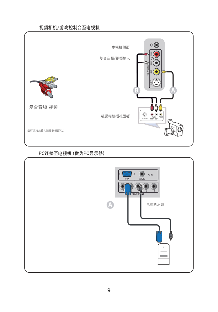 熊猫电子L42A01液晶彩色电视机说明书-9