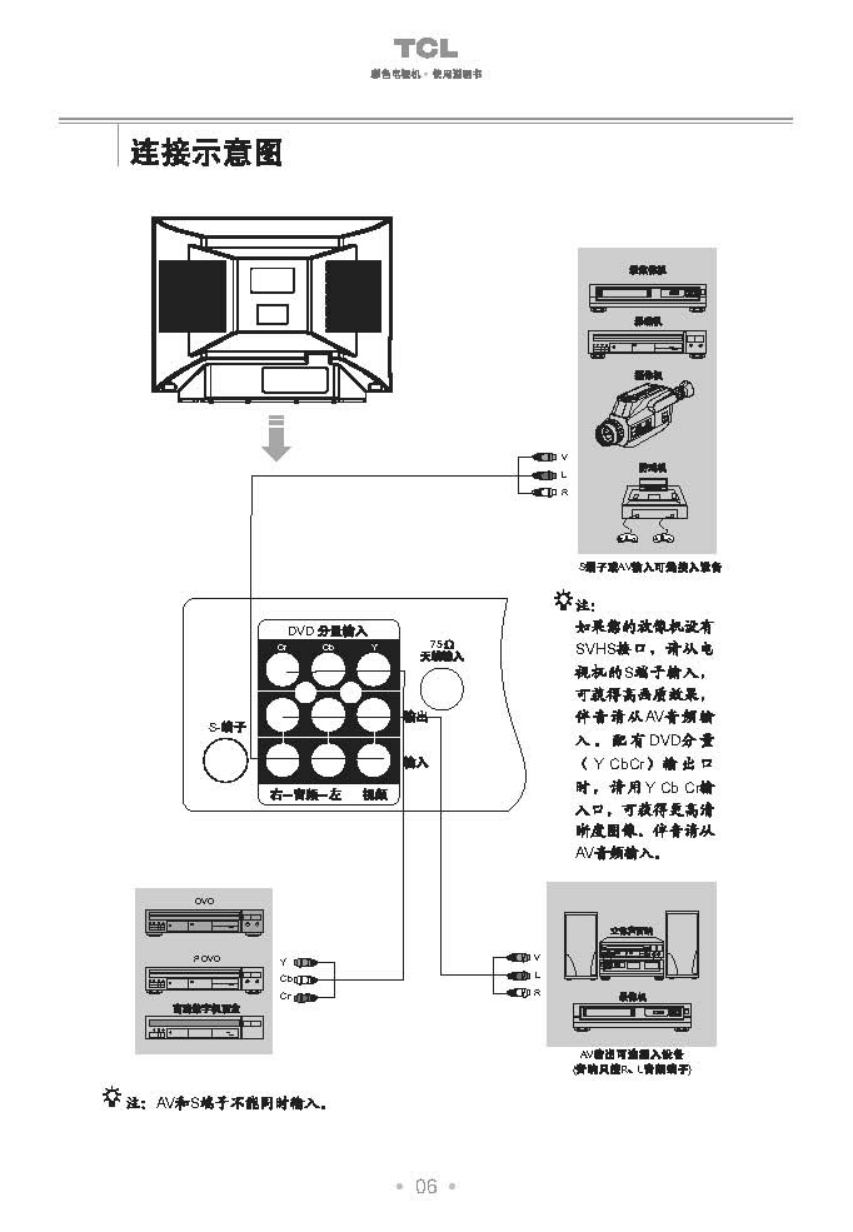 TCL王牌NT21B68彩电使用说明书-6 TCL王牌NT21B68彩电使用说明书-6