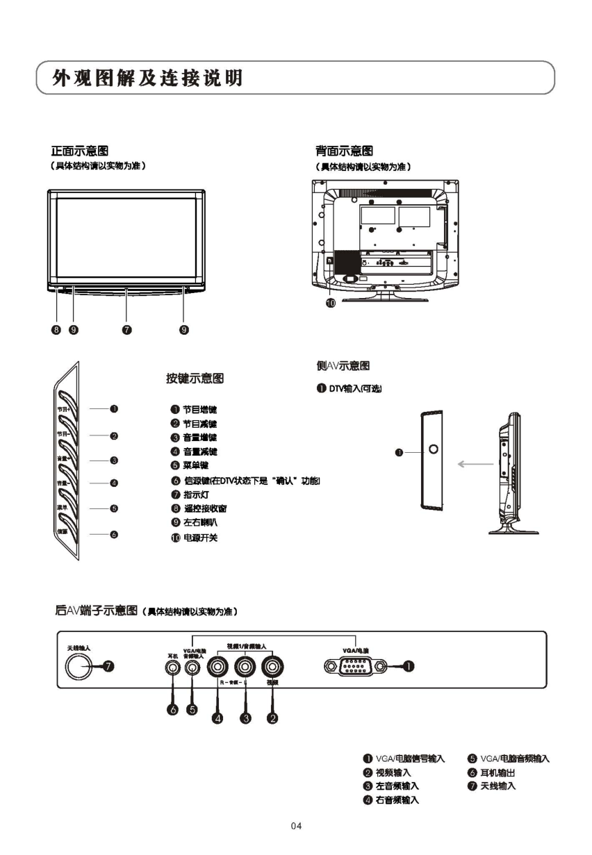 TCL王牌LCD22E9D液晶彩电使用说明书-4 TCL王牌LCD22E9D液晶彩电使用说明书-4
