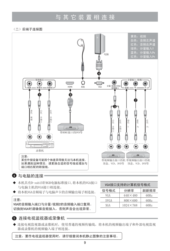 海信LED32K300液晶彩电使用说明书-9 海信LED32K300液晶彩电使用说明书-9