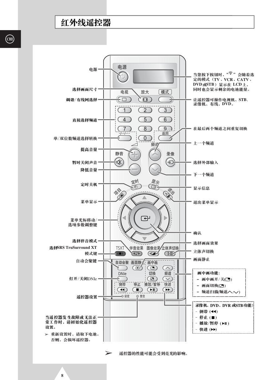 三星SP-54T9HE彩电使用说明书-7 三星SP-54T9HE彩电使用说明书-7