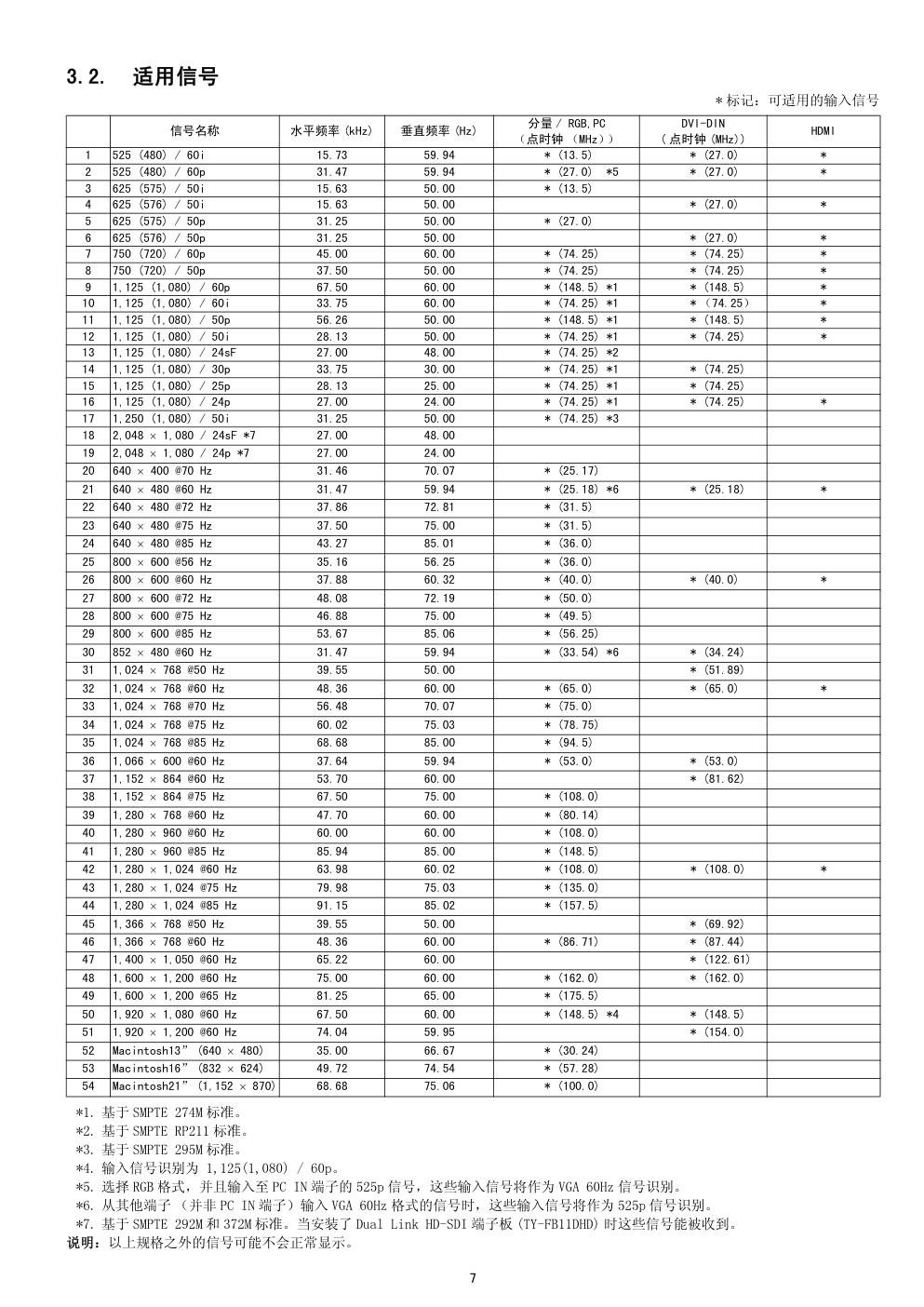 松下TH-42PF20C等离子显示器(GPF13D机芯)维修手册-6 松下TH-42PF20C等离子显示器(GPF13D机芯)维修手册-6
