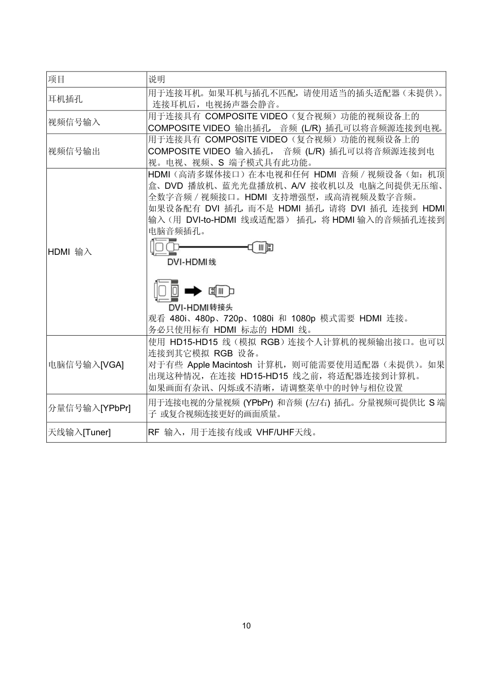 AOC T2442e液晶显示器维修手册-9 AOC T2442e液晶显示器维修手册-9
