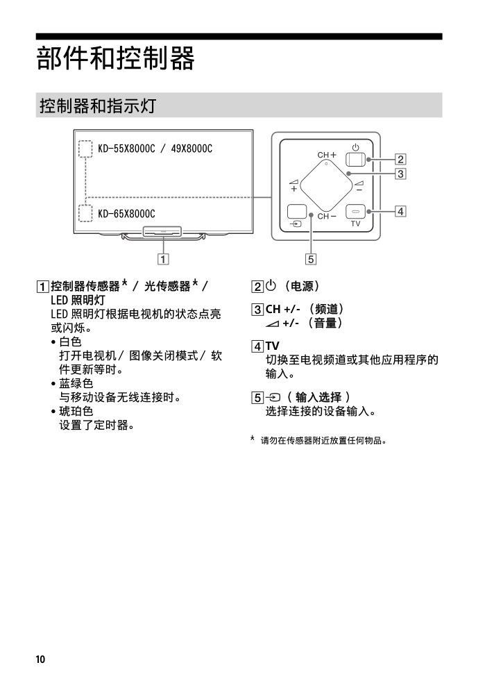 索尼KD-55X8000C液晶彩电使用说明书-9 索尼KD-55X8000C液晶彩电使用说明书-9