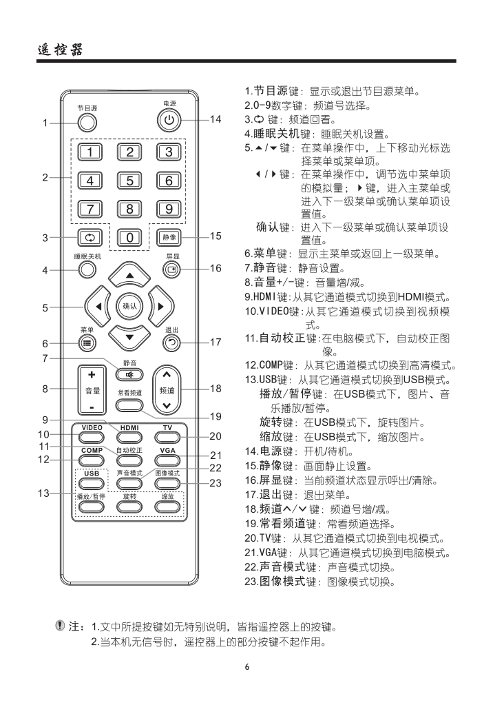 厦华LC-39KC70液晶彩电使用说明书-7