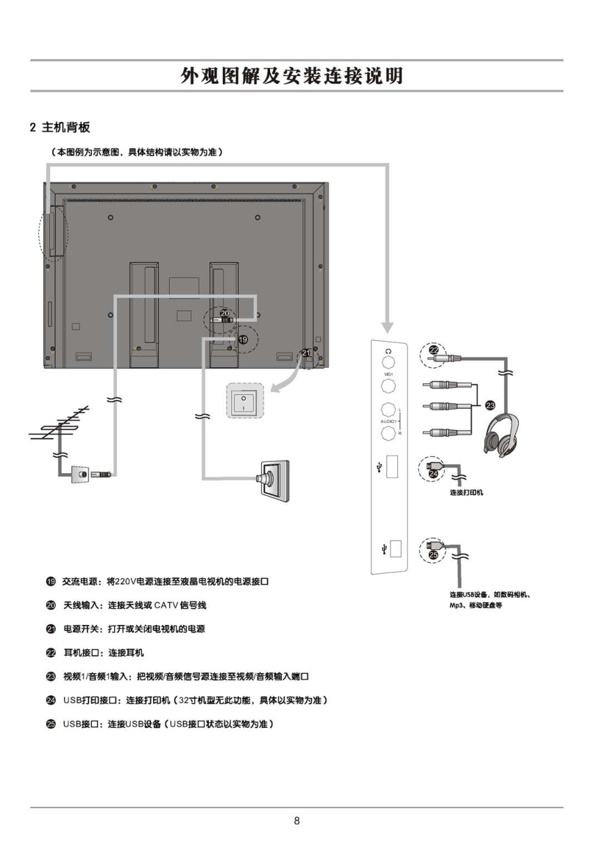 TCL王牌SL37M6液晶彩电使用说明书-8 TCL王牌SL37M6液晶彩电使用说明书-8