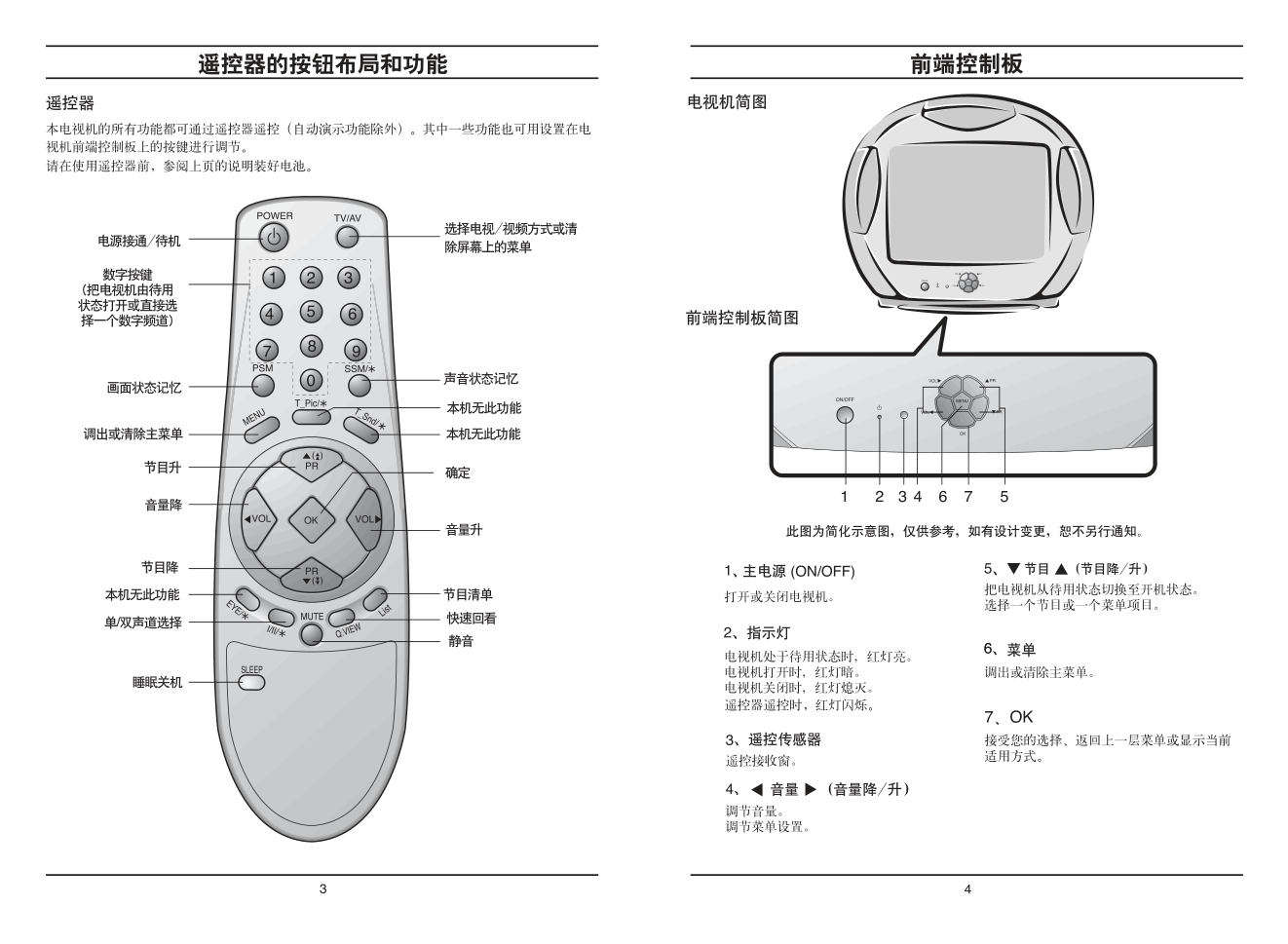 LG RT-21CB10V彩色电视机使用说明书-2 LG RT-21CB10V彩色电视机使用说明书-2