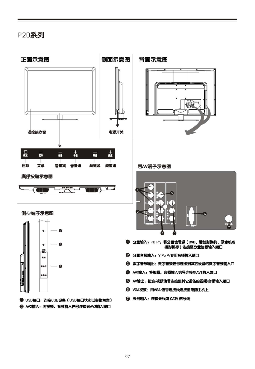 TCL王牌L40P21FBD液晶彩电使用说明书-7 TCL王牌L40P21FBD液晶彩电使用说明书-7
