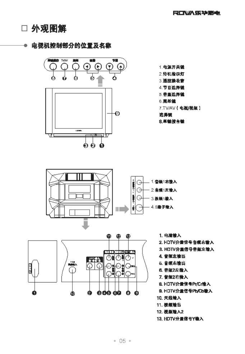 TCL王牌S34A1P彩电使用说明书-5 TCL王牌S34A1P彩电使用说明书-5