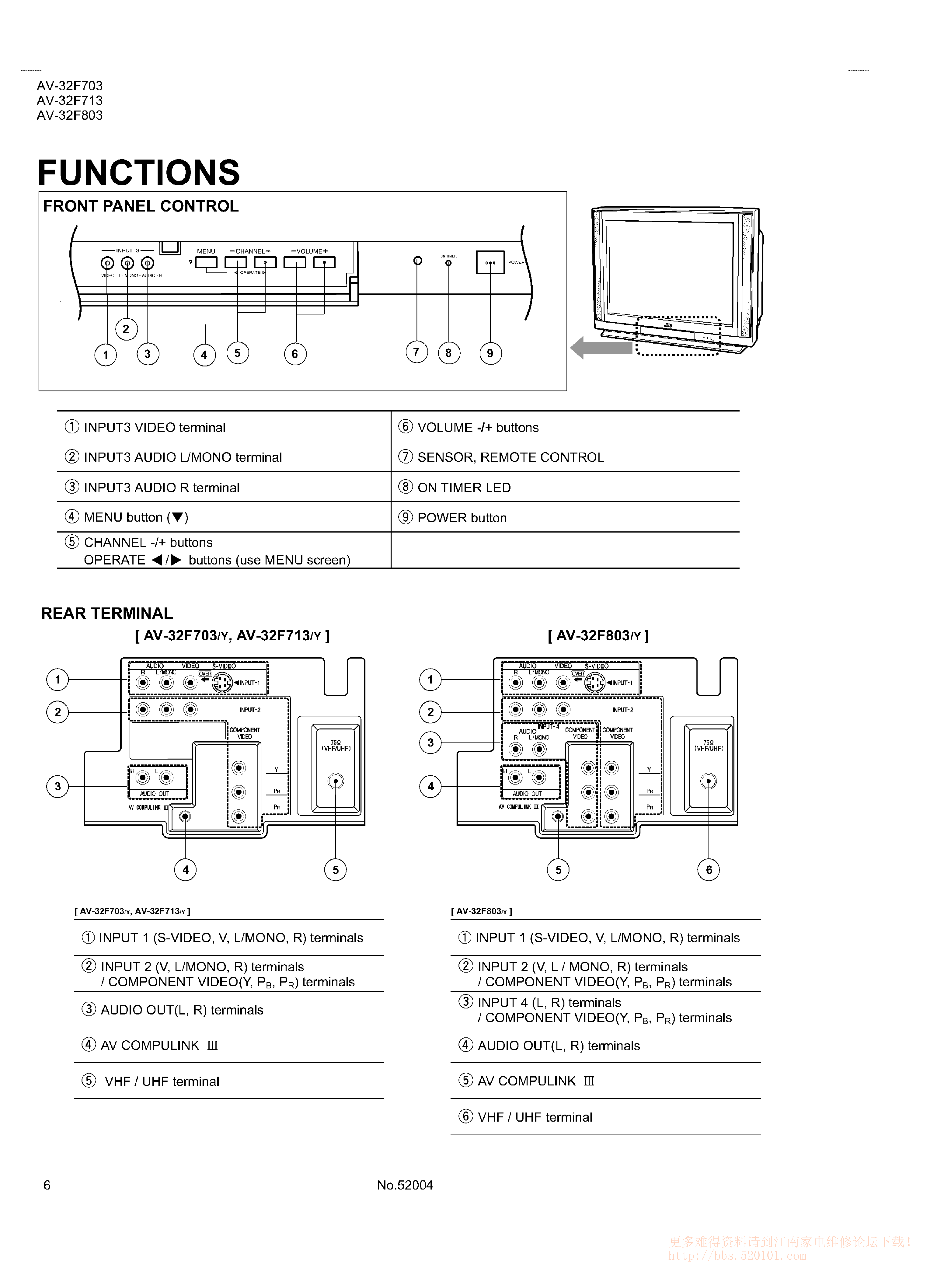JVC胜利AV32F703彩电维修手册和图纸-5