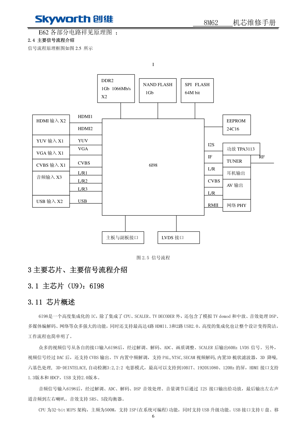 创维8M62-24E62RN机芯（MST6M48RXS）维修手册-5