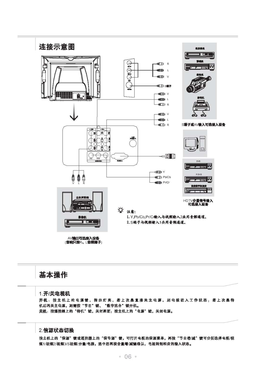 TCL王牌HD29M76彩电使用说明书-6 TCL王牌HD29M76彩电使用说明书-6