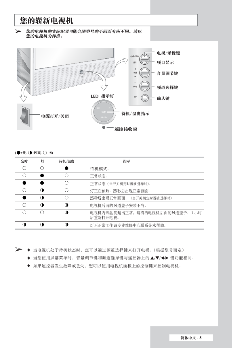 三星SP-56L3HR彩电使用说明书-4 三星SP-56L3HR彩电使用说明书-4