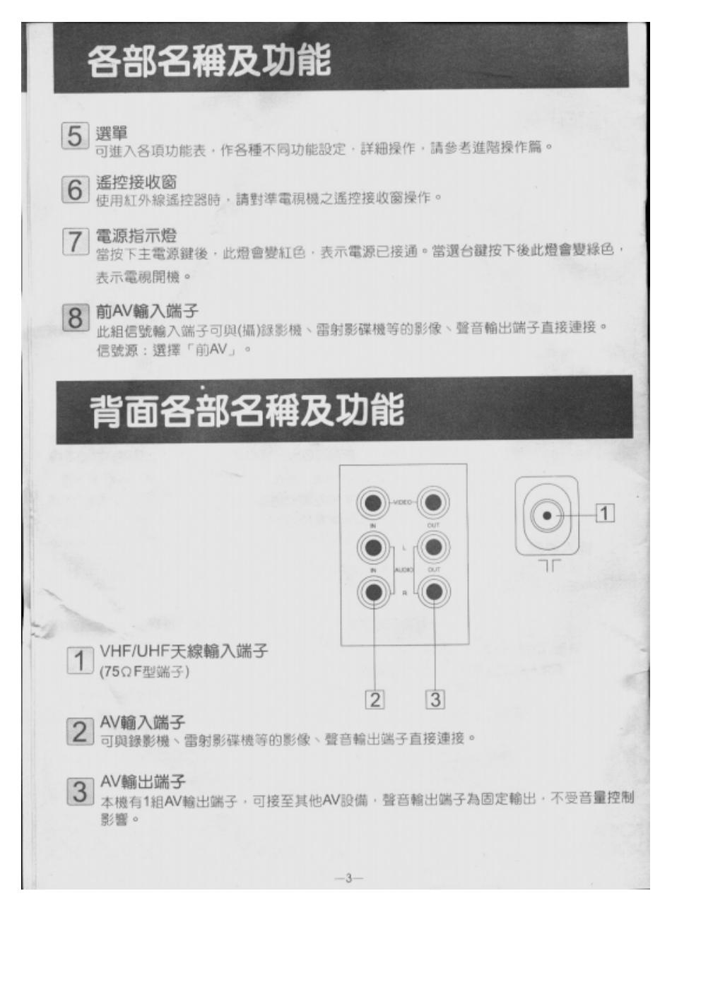 歌林CT-21FS型电视机使用说明书-3 歌林CT-21FS型电视机使用说明书-3
