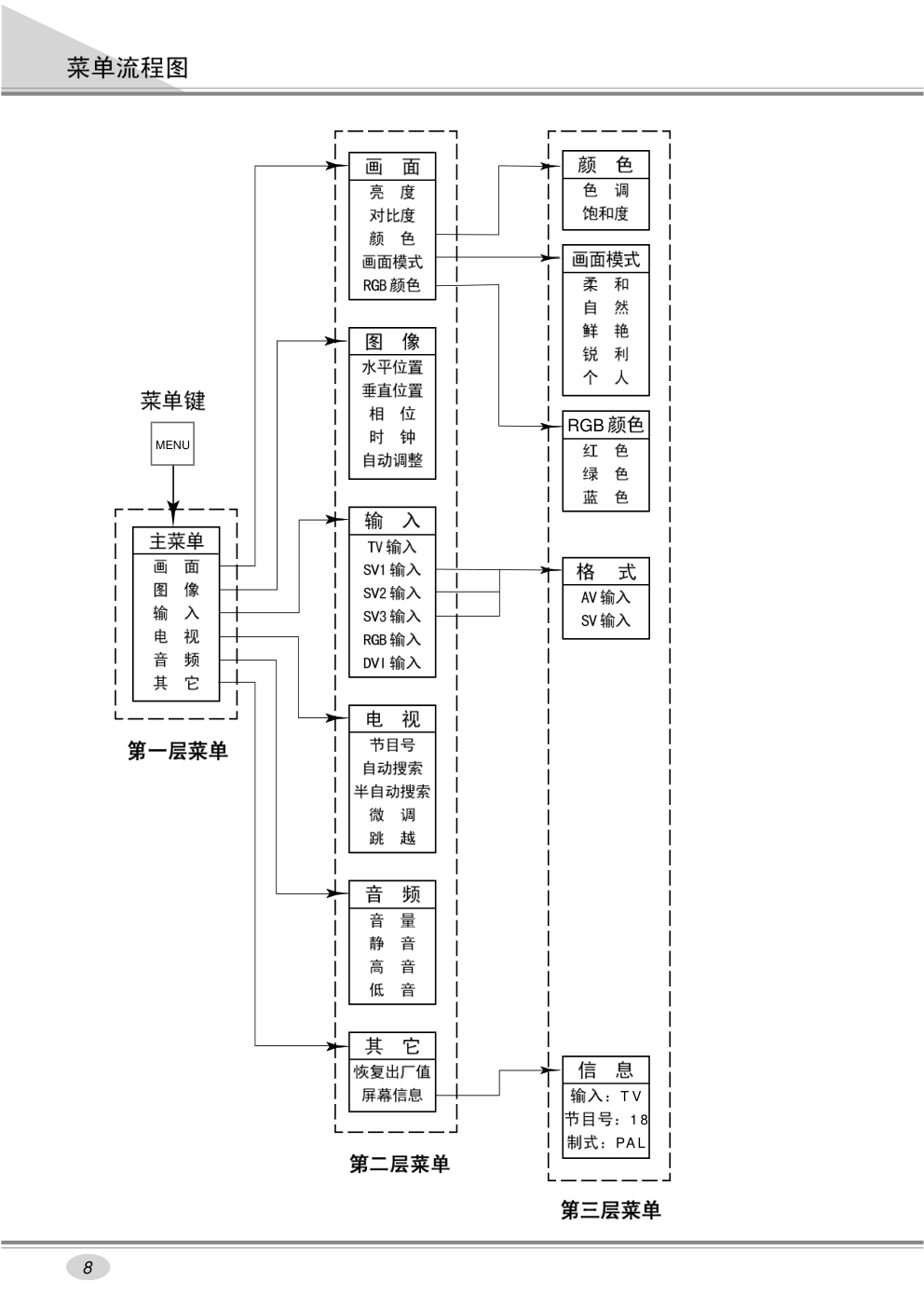 西湖BT52TFT资料高清液晶背投影机说明书-7