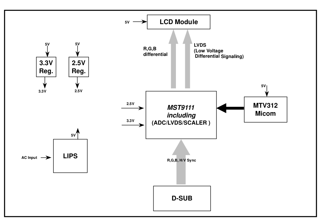 LG L1720B液晶显示器维修手册-6