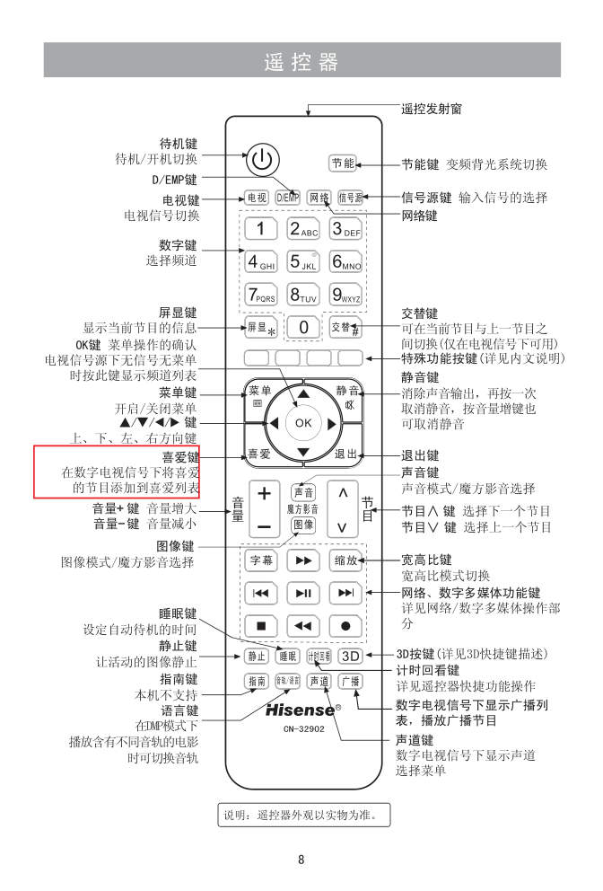 海信LED37T29X3D液晶彩电使用说明书-8