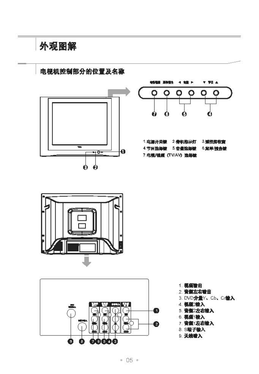 TCL王牌NT34276彩电使用说明书-5 TCL王牌NT34276彩电使用说明书-5