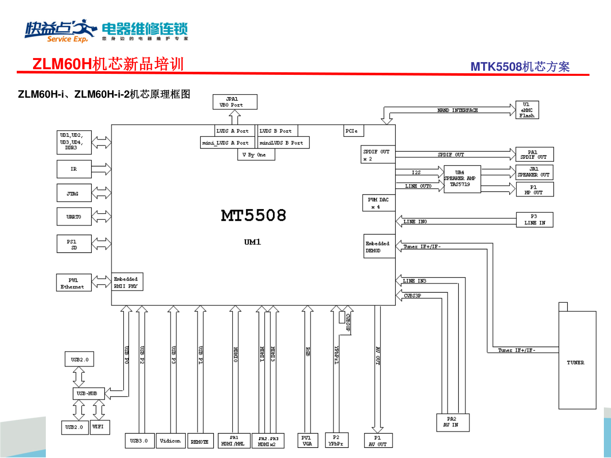 长虹ZLM60H机芯维修培训手册-9